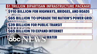 Biden’s bipartisan trillion-dollar infrastructure bill passes House