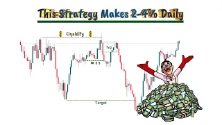 Simplest ICT Trading Strategy Makes 4% Daily