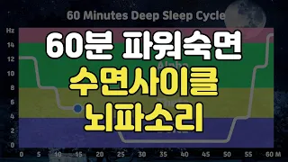 😴 60분 파워 숙면 ⏰ 빨리 잠들기, 델타파 뇌파소리, 피로회복 수면 사이클, 뇌파소리, 낮잠, 컨디션 회복, 알람 포함~