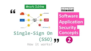 [2] Single-Sign On (SSO) Explained - Application Security - Telugu - సాఫ్ట్వేర్ సెక్యూరిటీ తెలుగులో