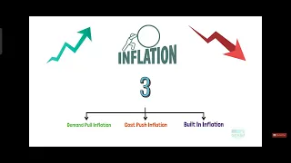 What is Inflation | Types of inflation | Causes of inflation, deflation, stagflation