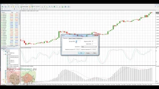 MACD и Stochastic. Описание стратегии