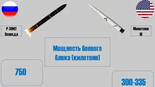 Воевода против Минитмен III. Сравнение самых мощных ядерных ракет России и США