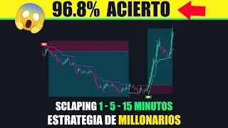 🤑ESTRATEGIA DE Millonario: ESTA Estrategia Scalping TE CONVERTIRÁ en el DIOS DEL TRADING