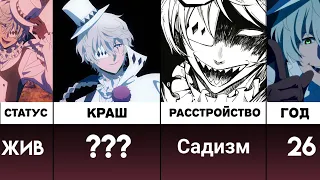 Гоголь психопат? Топ 30 Факты НИКОЛАЙ Гоголь АНИМЕ Великий из бродячих псов