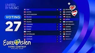 Eurovision 2024: YOUR VOTING (TOP 27) [NEW🇬🇧🇦🇹]