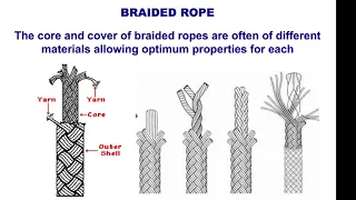 Ropes - We look at types of ropes.