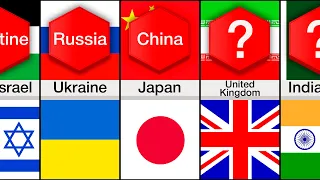 Comparison: Worst Enemy Of Each Country