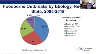 David Nicholas - Foodborne Illness Outbreaks in NYS