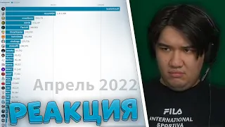 МУХАНДЖАН СМОТРИТ: СТАТИСТИКА ФОЛЛОВЕРОВ 89SQUAD [Август 2020 - Апрель 2022] / реакция