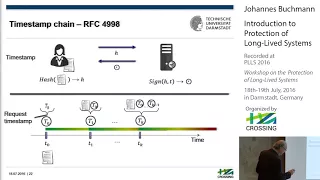 Johannes Buchmann - Introduction to Protection of Long-Lived Systems