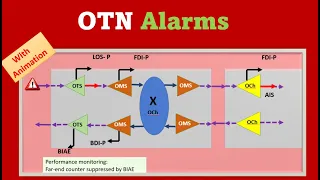 OTN alarms #OTN #DWDM #telecom ROADM | OTN #roadm #otn #dwdm optical fiber