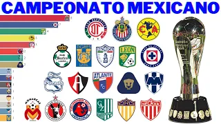 Campeões do Campeonato Mexicano (1944 - 2022) | Liga MX