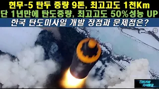 [#476] 현무-5 탄두 중량 9톤, 최고고도 1천Km. 단 1년만에 탄도중량, 최고고도 50%성능 UP! 한국 탄도미사일 개발 장점과 문제점은?#현무2C#현무4#현무2#SLBM