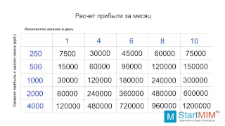 Сколько можно заработать имея Мини Интернет Магазин? - Реальные цифры