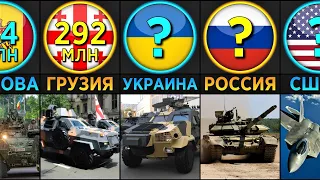 Военные Расходы (Сравнения Стран)