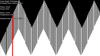 *SEIZURE WARNING* over 50 sorting algorithms in under an hour - reversed sawtooth inputs