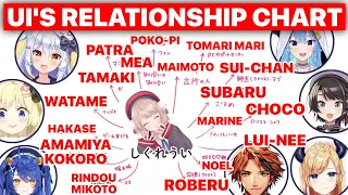 Ui-mama's Relationship Chart (Shigure Ui) [Eng Subs]