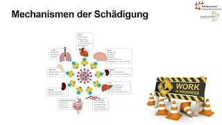 Ewig eingeschränkt? Mögliche Folgen von Covid-19 für die Lunge