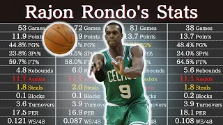 Rajon Rondo's Career Stats | NBA Players' Data