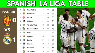 SPANISH LA LIGA LEAGUE TABLE UPDATED TODAY | LA LIGA TABLE AND STANDING UPDATED