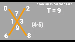 CROIX DU JOUR DU 29 OCTOBRE 2022