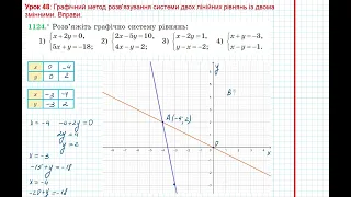 Урок 226: Графічний метод розв'язання системи рівнянь. Вправи 1124 за підручником Мерзляк 2020