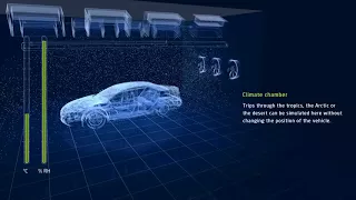 Drive in climatic chamber