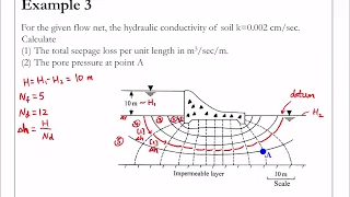 Chapter 8 Seepage - Example 3 (Flow net problem)