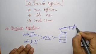Application of CN | Computer Network | Part-1/2 | Lec-2 | Bhanu Priya