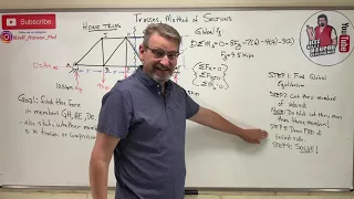 Statics: Lesson 49 - Trusses, The Method of Sections