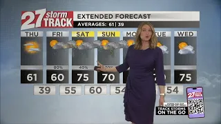 Sunny Thursday, showers and storms next