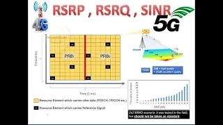 RSSI, SINR, RSRP, and RSRQ IN DETAIL #lte #telecom #telecomsector