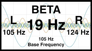 19 Hz Pure BINAURAL Beat ◆ BETA Waves [105 Hz Base Frequency] ◆ Ondas Beta 100% ◆ Pure Beta Waves