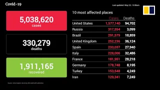 Coronavirus update May 22nd, 2020: Death toll, infections and recoveries