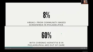 Leveraging the COVID-19 Pandemic to Conduct Hepatitis B Outreach, Education and Screening