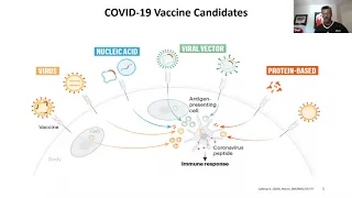 Developing a COVID-19 Vaccine