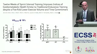 THREE MINUTES PER WEEK  Sprint Interval Training - Professor Martin  Gibala