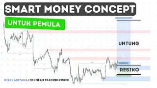 Penjelasan dari dasar Smart Money Concept (ICT)