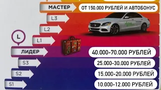 Как начать зарабатывать в Гринвей? Интенсив по рекрктингу. День 1