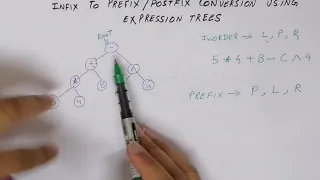 Infix to Prefix and Postfix conversion using Expression Tree
