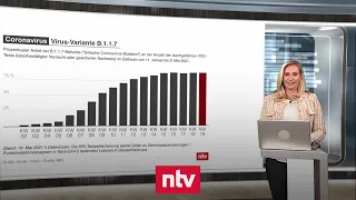 Nutzerfragen zur Corona-Krise - Brauchen ehemals Infizierte zwei Impfdosen? | ntv