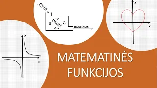 MATEMATINĖS FUNKCIJOS