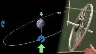 Gyroscopic precession -- An intuitive explanation