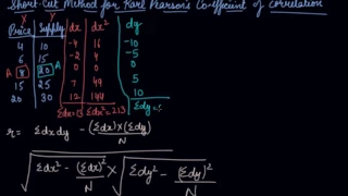 Short Cut Method for Coefficient of Correlation | Class 11 Economics Collection of Data