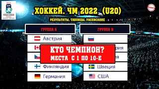 Чемпионат Мира по хоккею 2022 (U20). Результаты. Как выглядит итоговая таблица?