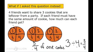 Solve division problems that result in fractions: using pictures