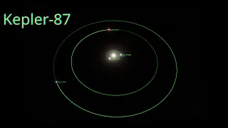 Kepler-87, multi planet system around sub giant star