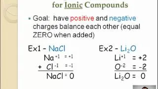 3.2 The Language of Chemistry