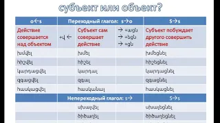 Армянский язык онлайн: залог в армянском языке